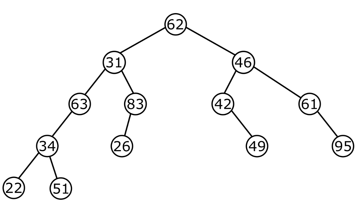 Solved *Find the preorder, inorder, and postorder traversal | Chegg.com