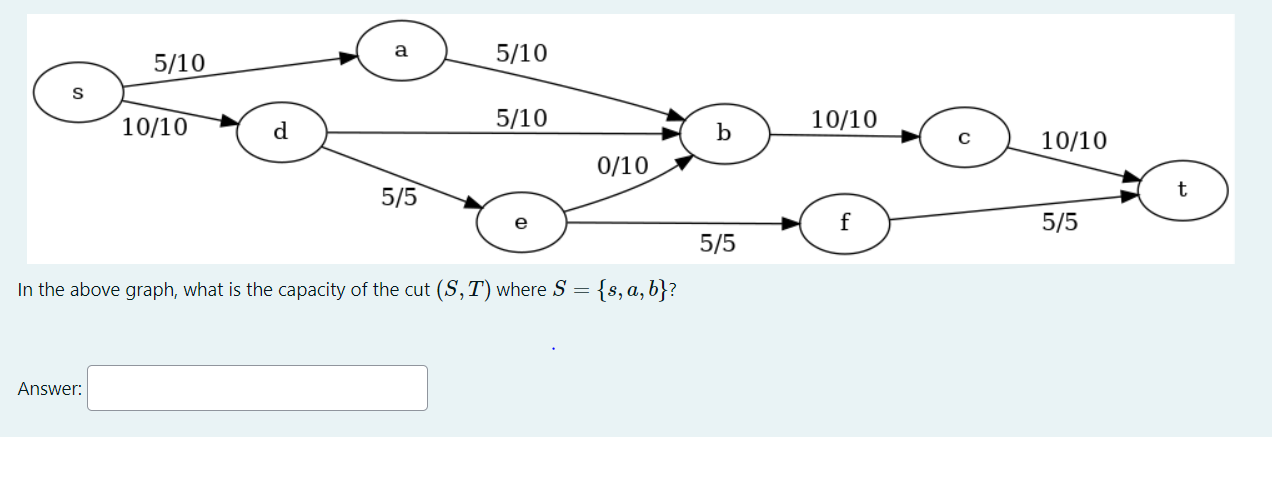 Solved In the above graph, what is the capacity of the cut | Chegg.com