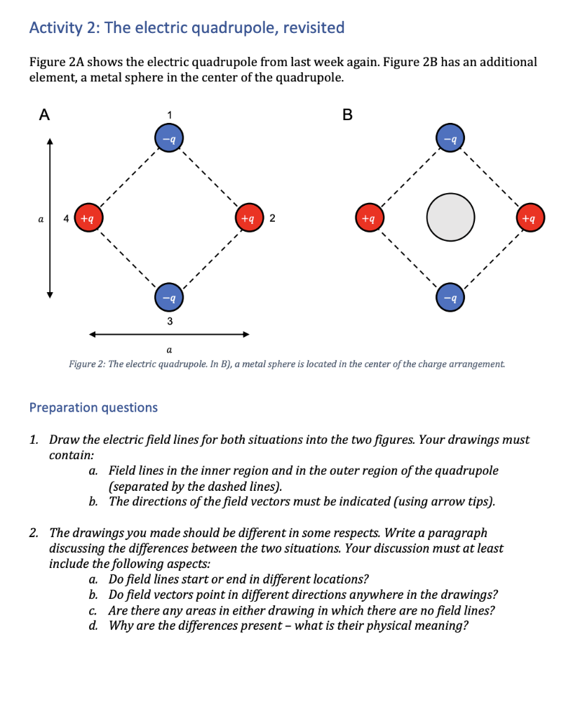 Activity 2 The electric quadrupole, revisited Figure