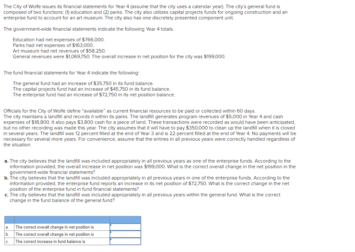 Solved The City of Wolfe issues its financial statements for | Chegg.com