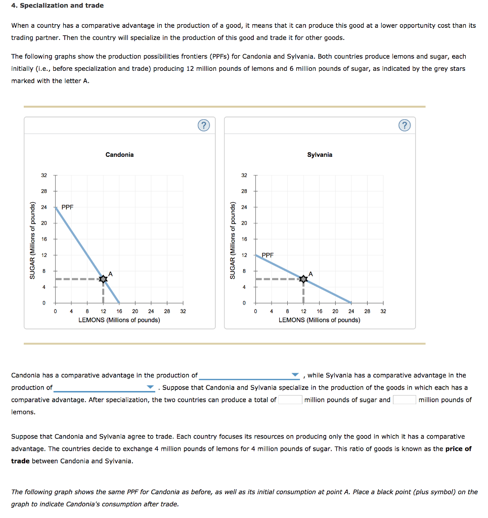 Solved 4. Specialization and trade When a country has a | Chegg.com