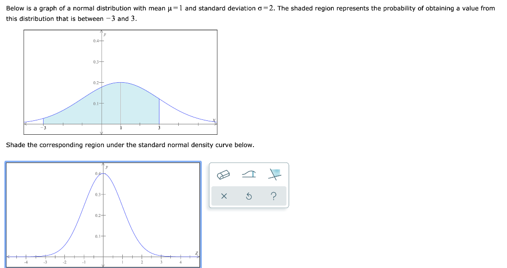 Solved Below is a graph of a normal distribution with mean | Chegg.com