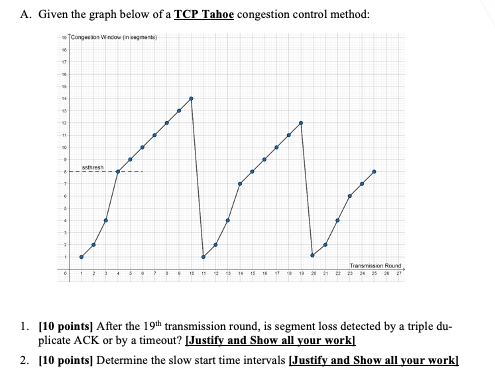 Solved A. Given the graph below of a TCP Tahoe congestion | Chegg.com