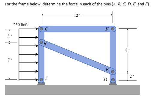 Solved For the frame below, determine the force in each of | Chegg.com