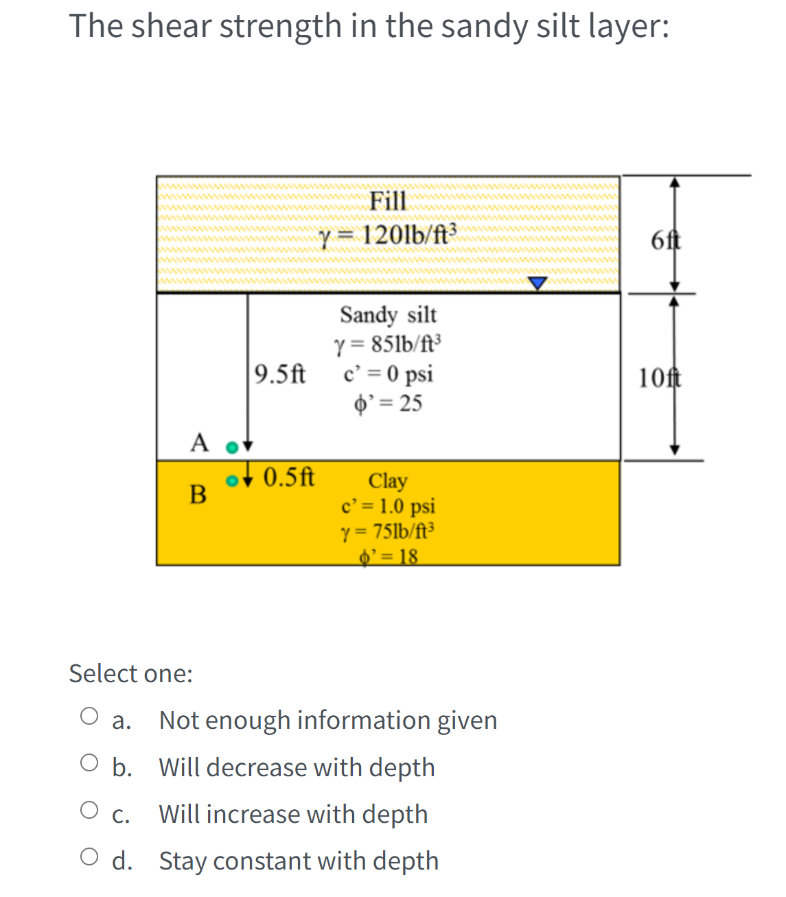 Solved The shear strength in the sandy silt layer: Select | Chegg.com