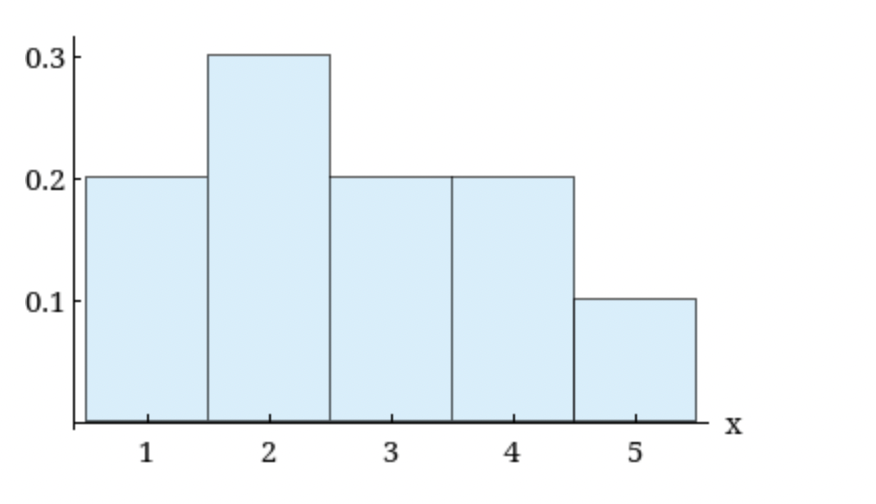 Solved Find the variance of the probability distribution for | Chegg.com