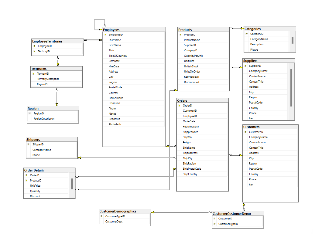 Solved Need to solve these SQL queries: Q. Write a stored | Chegg.com