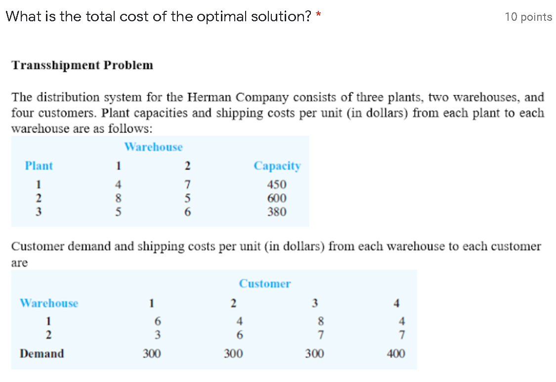 Solved What is the total cost of the optimal solution? * 10 | Chegg.com