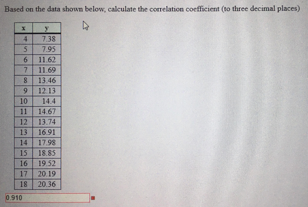 Solved Based on the data shown below, calculate the | Chegg.com