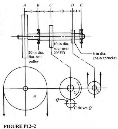 Solved The shaft in Figure P12-2 rotates at 200 rpm. Pulley | Chegg.com