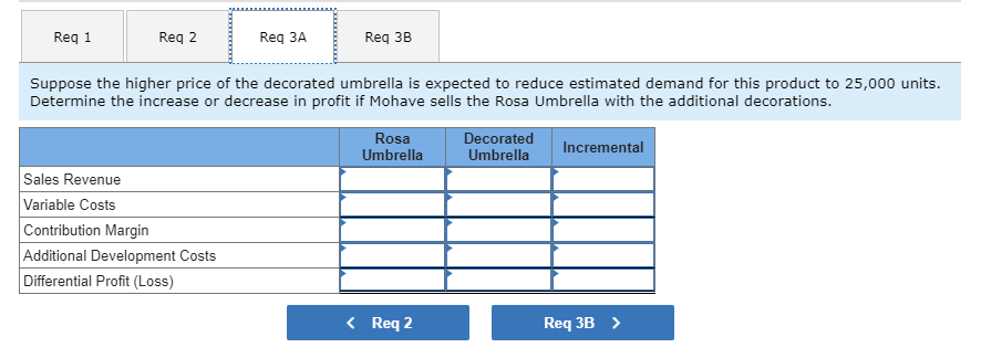 Solved \begin{tabular}{|c|c|c|c|c|c|} \hline Req 1 & Req 2 & | Chegg.com