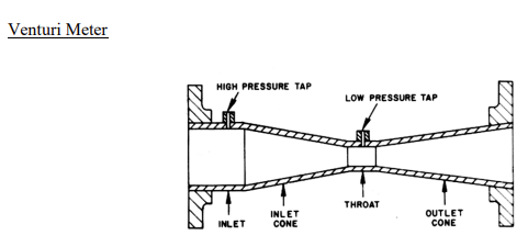 Solved Calculate the flow rate based on the pressure drop | Chegg.com