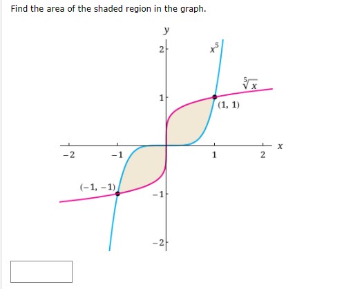 Solved Find the area of the shaded region in the graph. у 2 | Chegg.com
