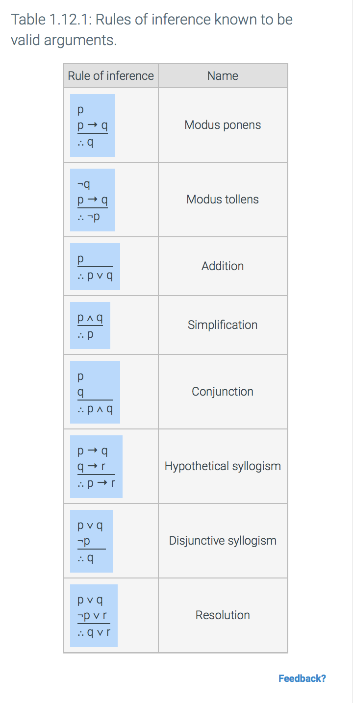 Solved Please Answer B D E F Proving Arguments Are Chegg Com