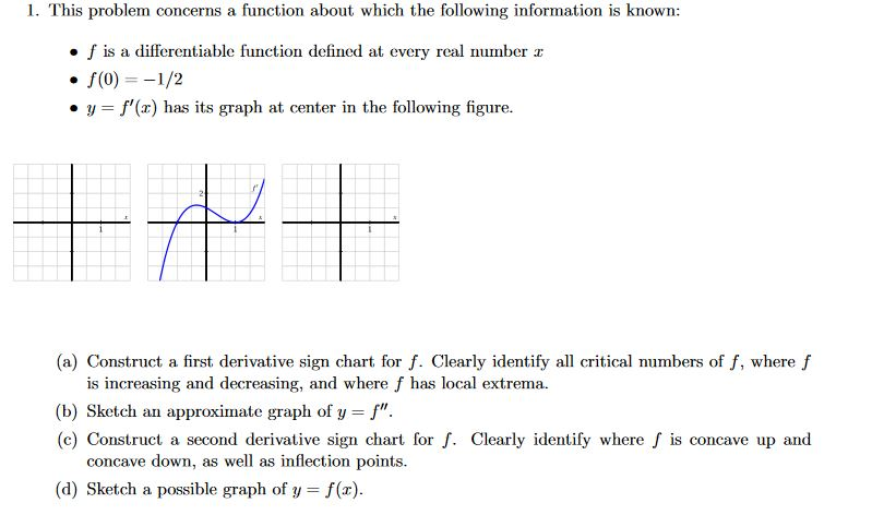 Solved 1. This problem concerns a function about which the | Chegg.com