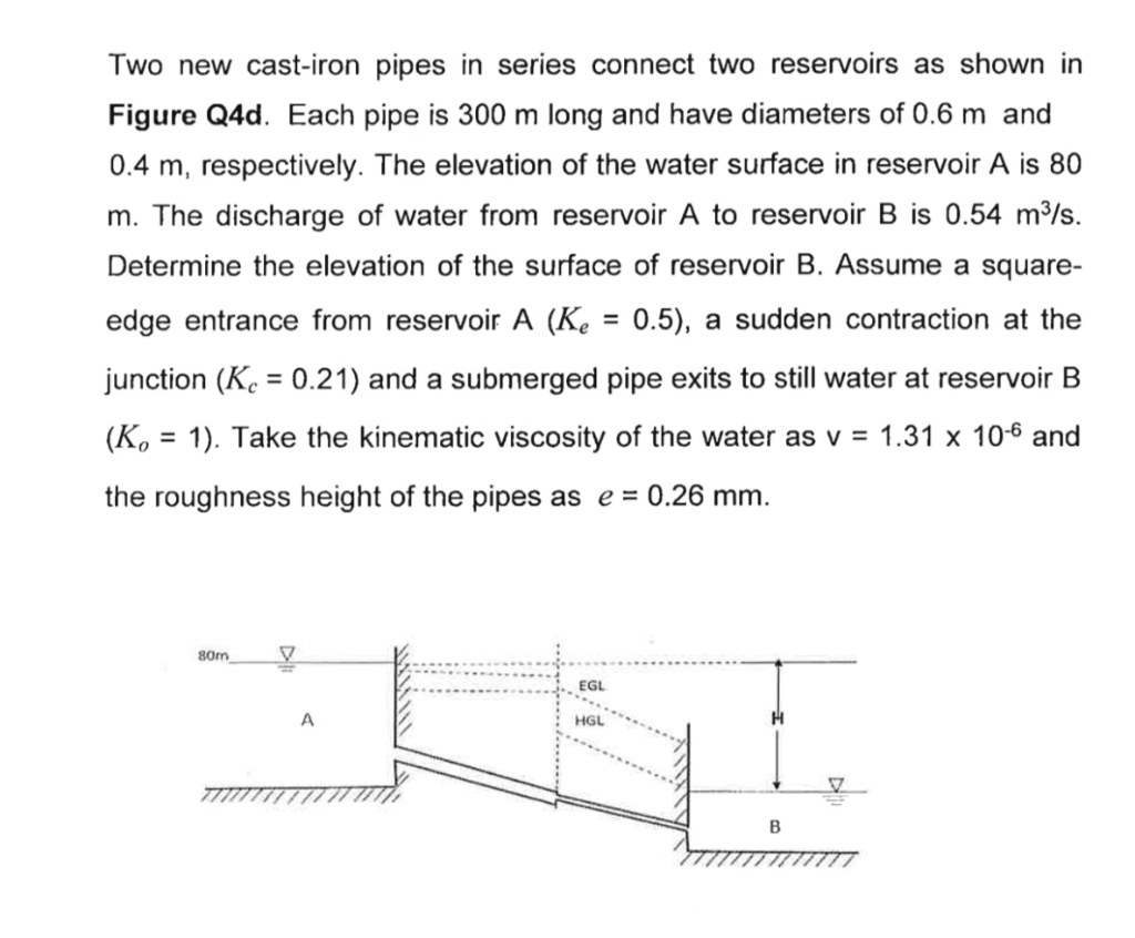 Solved Two New Cast Iron Pipes In Series Connect Two Chegg Com