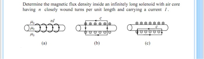 Solved Determine the magnetic flux density inside an | Chegg.com