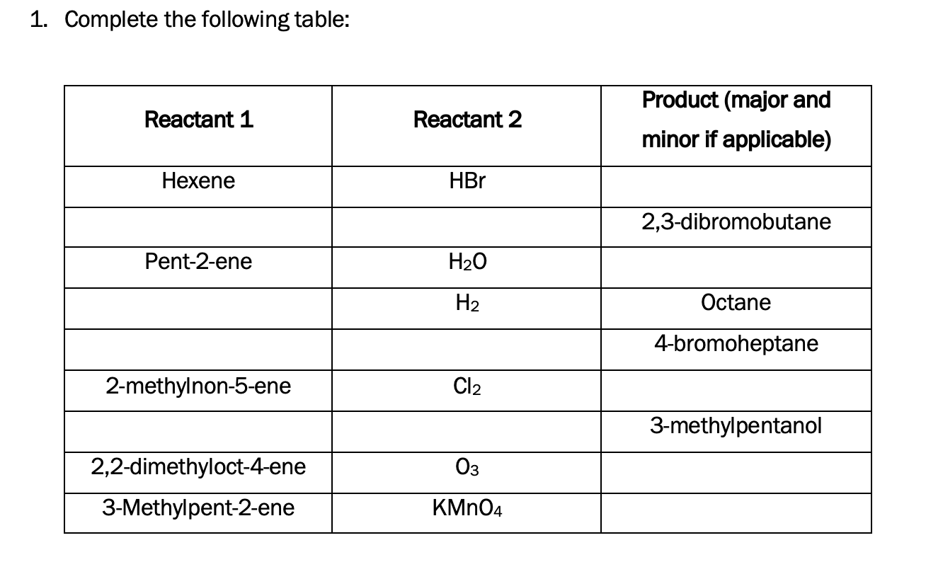 Solved 1. Complete The Following Table: | Chegg.com