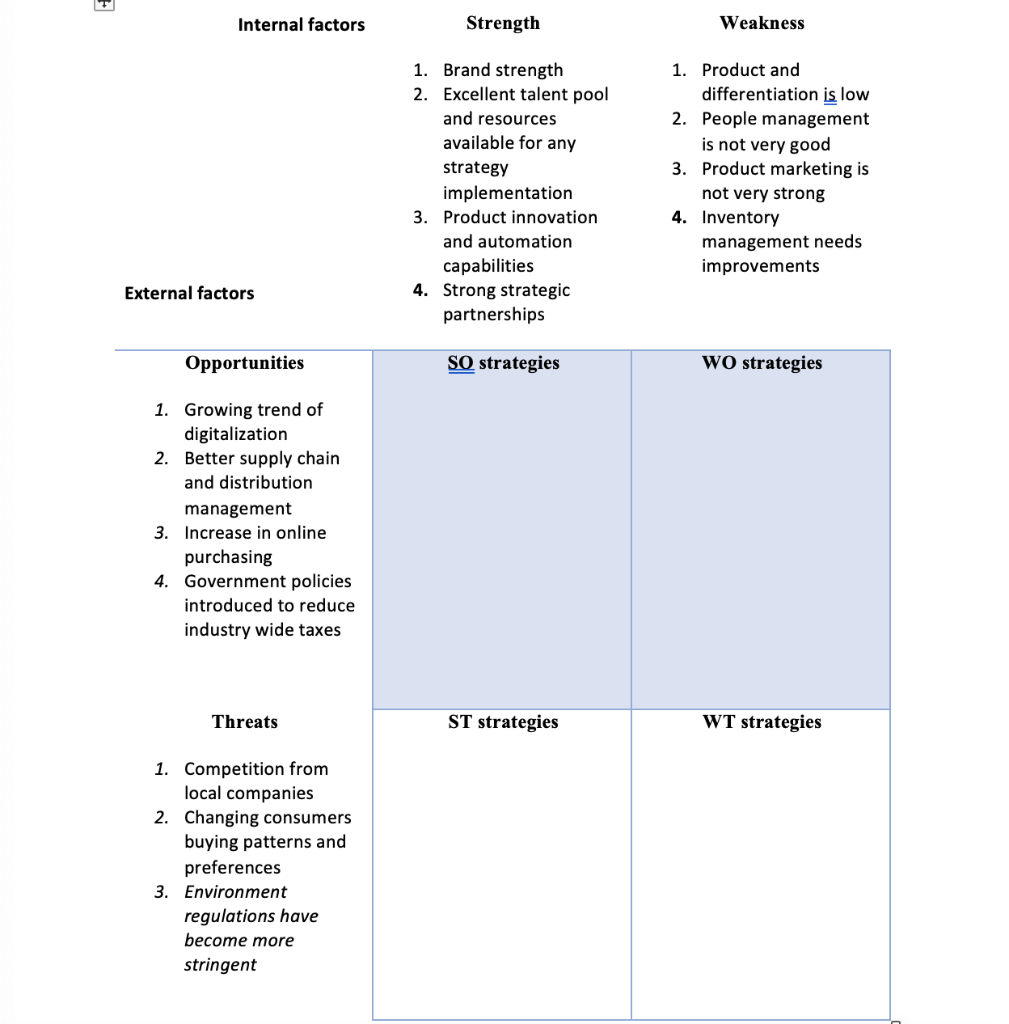 Solved what are the SO , WO , ST , WT strategies for this | Chegg.com