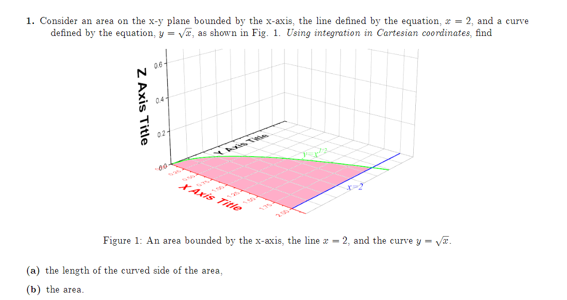 Solved 1 Consider An Area On The X Y Plane Bounded By Th Chegg Com