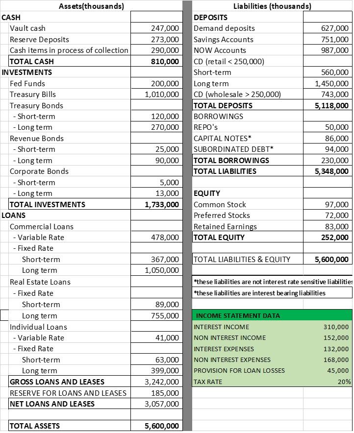 Required: Prepare The Income Statement Compute Roa, 