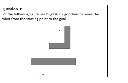 Solved Question 3: For the following figure use Bug 1&2 | Chegg.com