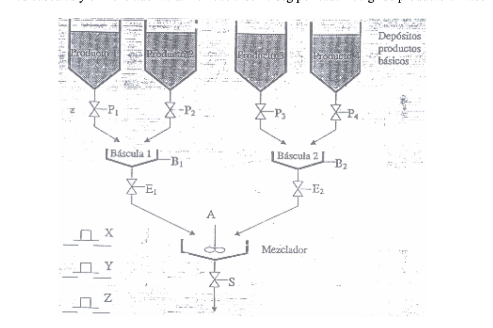DO GRAFCET The figure represents a system controlled | Chegg.com