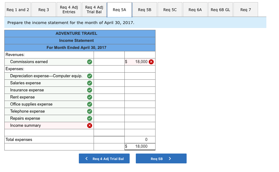 Solved On April 1, 2017, Jiro Nozomi created a new travel