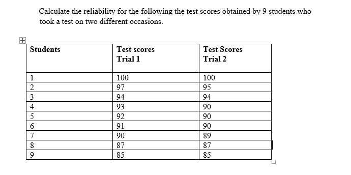 Solved Calculate the reliability for the following the test | Chegg.com