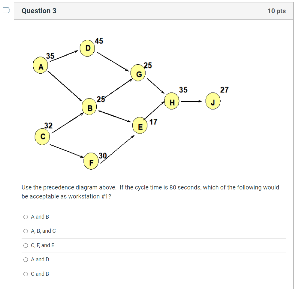 Solved Question 3 10 pts 45 D 35 A 25 35 27 25 B H J 17 32 | Chegg.com
