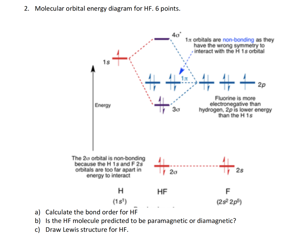 Solved 2. Molecular orbital energy diagram for HF. 6 points.