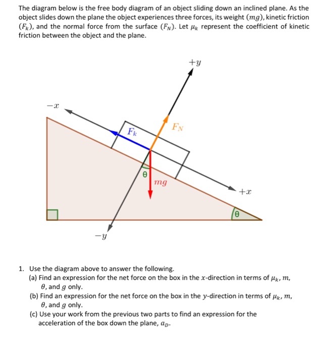 [DIAGRAM] Free Body Diagram Inclined Plane