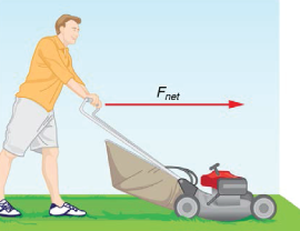 Solved In the figure of the man mowing the lawn, the net | Chegg.com