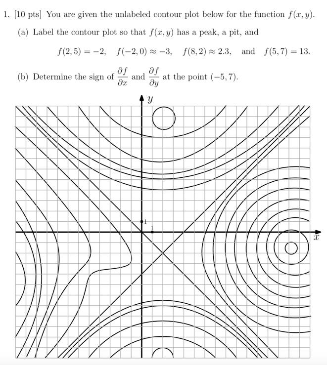 Solved 1. (10 pts) You are given the unlabeled contour plot | Chegg.com
