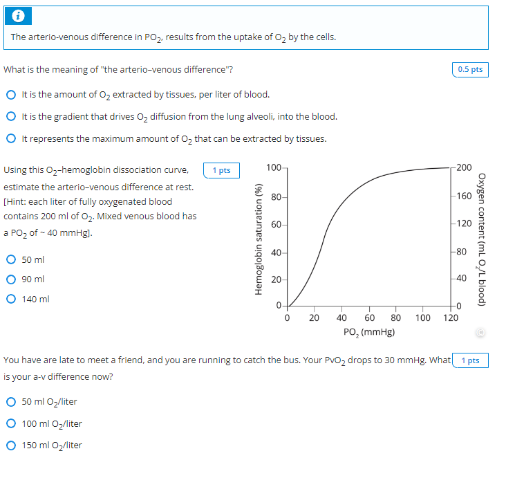 Solved The arteriovenous difference in PO2, results from