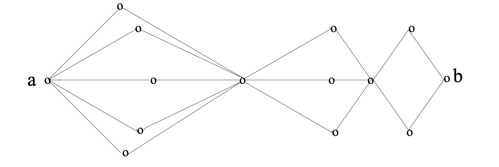 Solved Job A O | Chegg.com