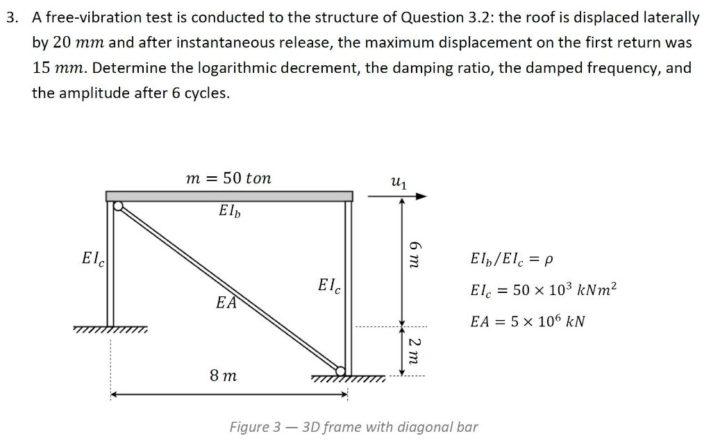 Solved Consider The Frame Shown In Figure 3. Assume The | Chegg.com