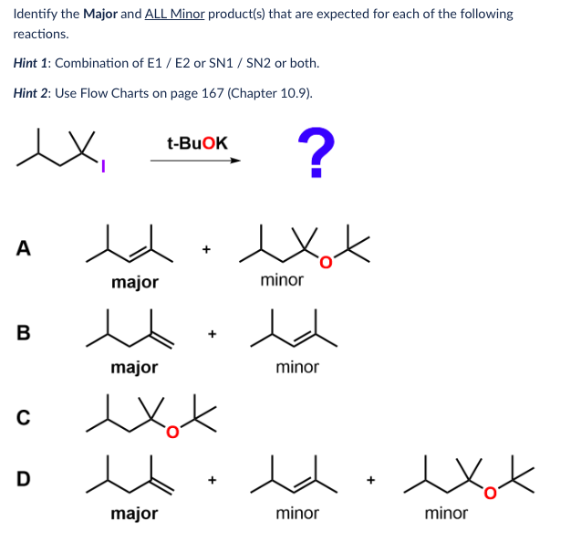 Solved Identify The Major And ALL Minor Product(s) That Are | Chegg.com