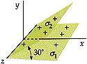 Solved An infinite plane in the xz plane carries a uniform | Chegg.com