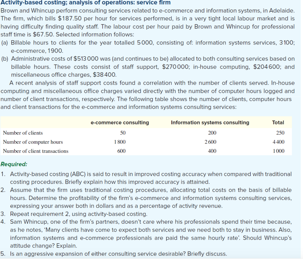 Solved Activity-based Costing; Analysis Of Operations: | Chegg.com