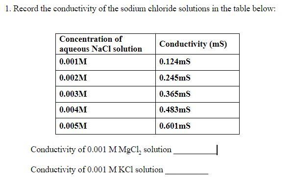 Solved 1 Record The Conductivity Of The Sodium Chloride 