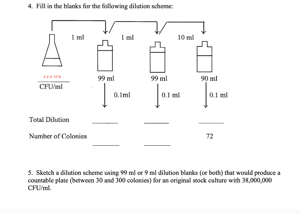 Solved 4. Fill in the blanks for the following dilution
