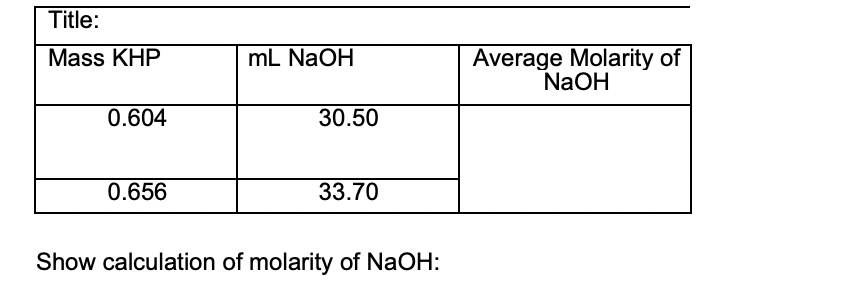 Solved Title Mass Khp Ml Naoh Average Molarity Of Naoh