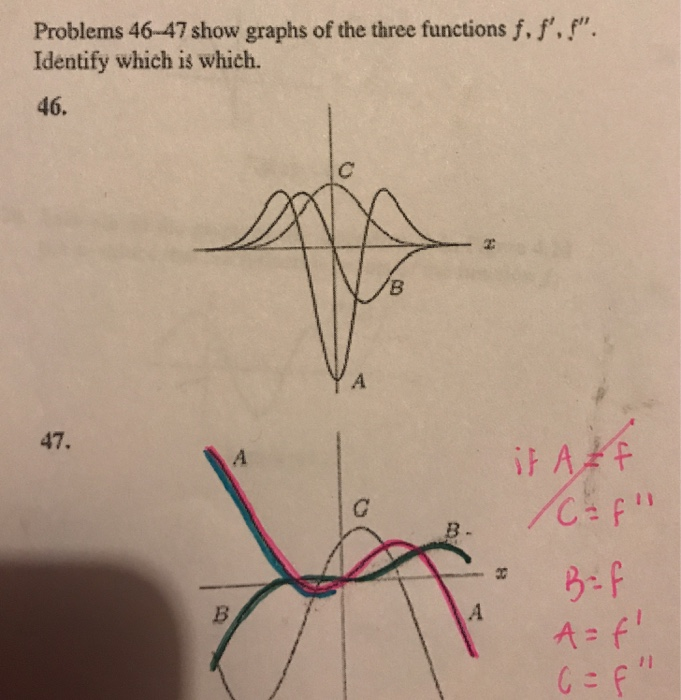 Solved Problems 46-47 show graphs of the three functions f. | Chegg.com