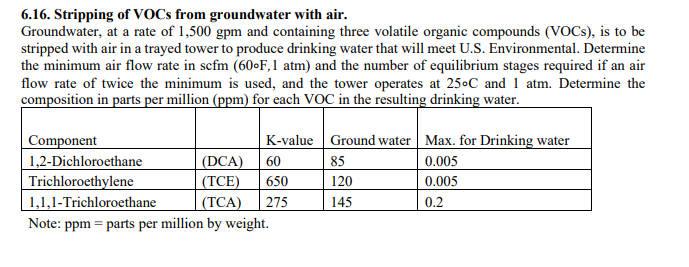 Solved 6.16. Stripping of VOCs from groundwater with air. | Chegg.com