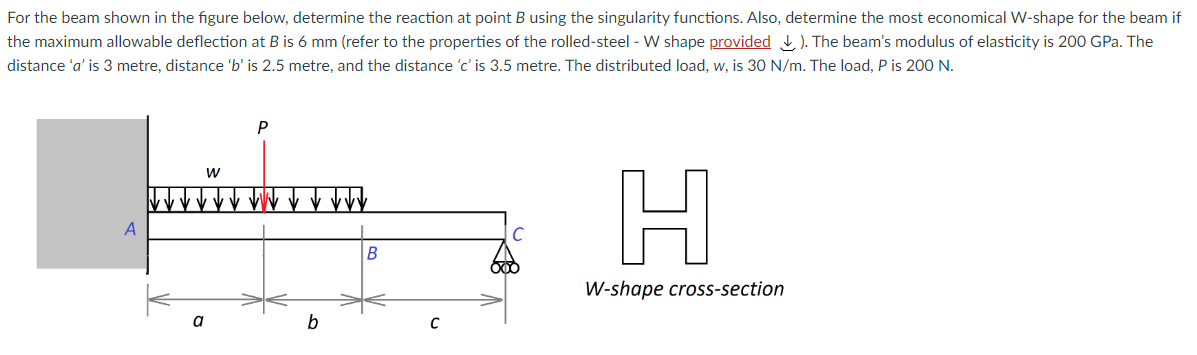 Solved For The Beam Shown In The Figure Below, Determine The | Chegg.com