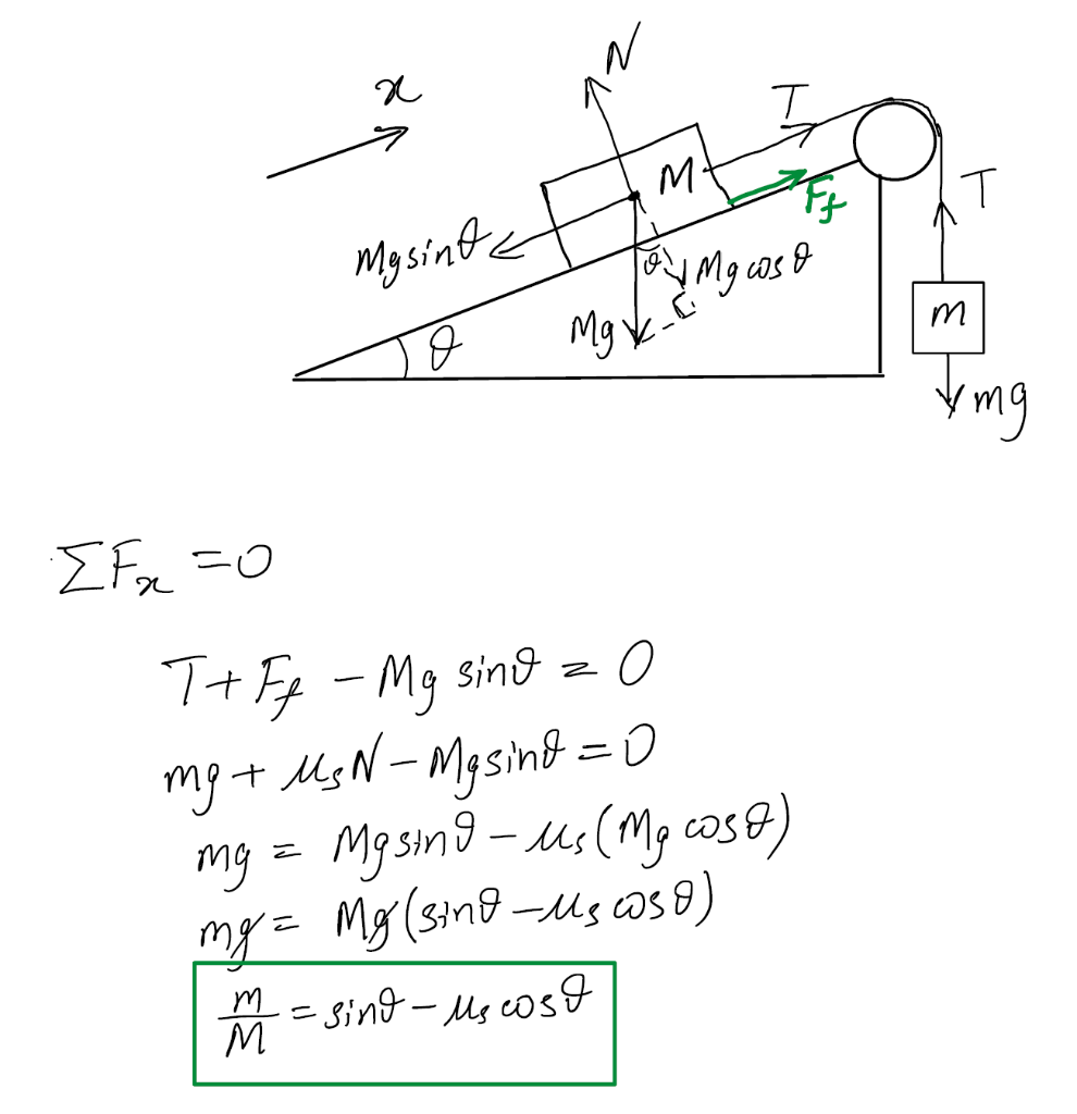 Solved The static and dynamic coefficients of friction | Chegg.com