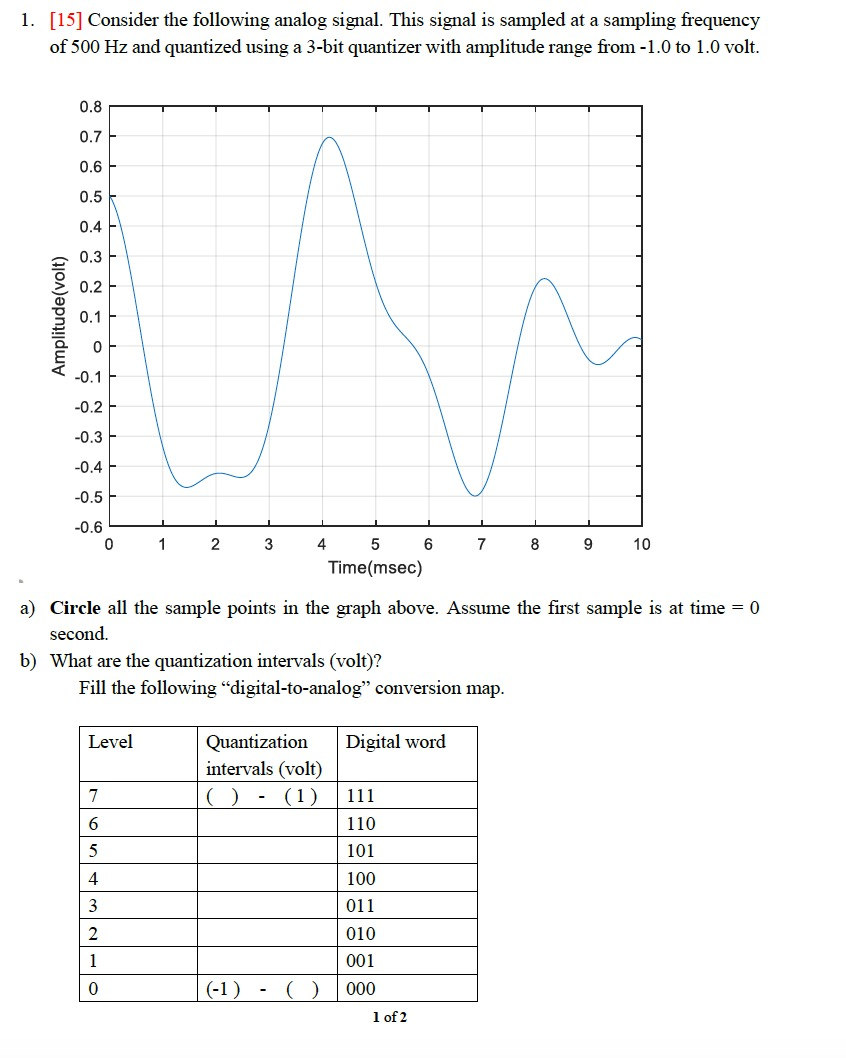 1-15-consider-the-following-analog-signal-this-chegg