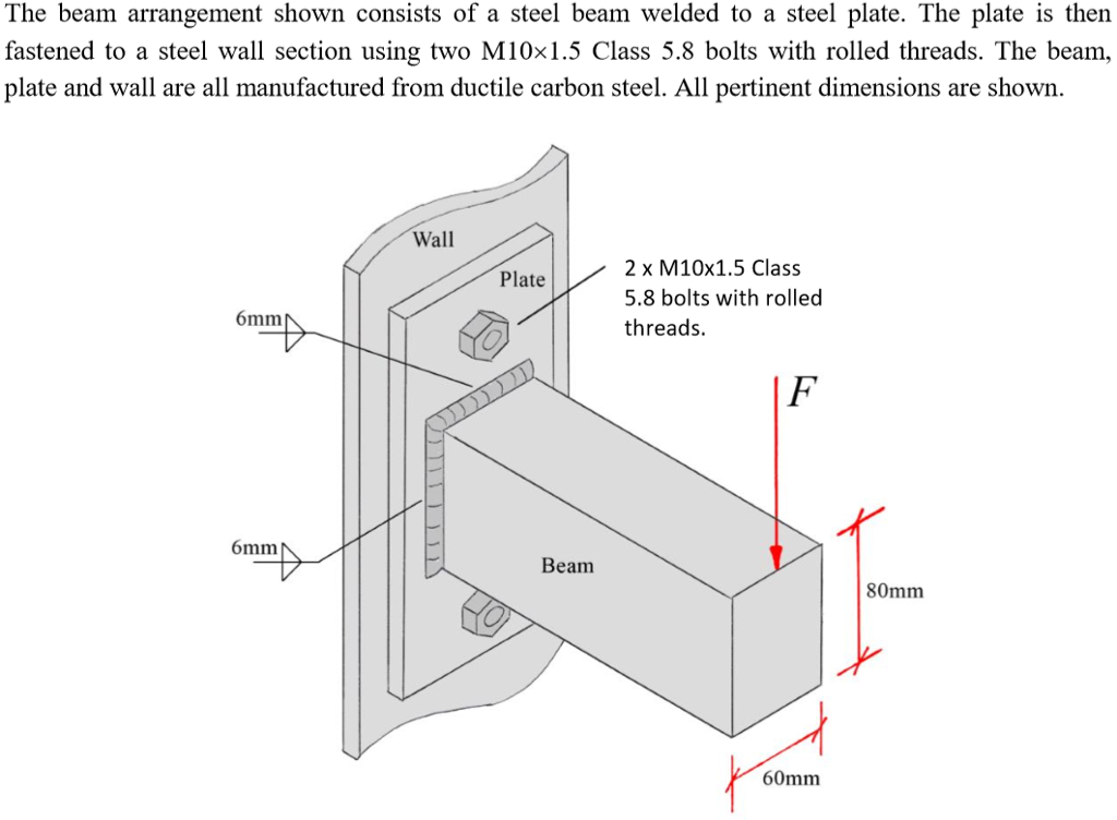 The beam arrangement shown consists of a steel beam