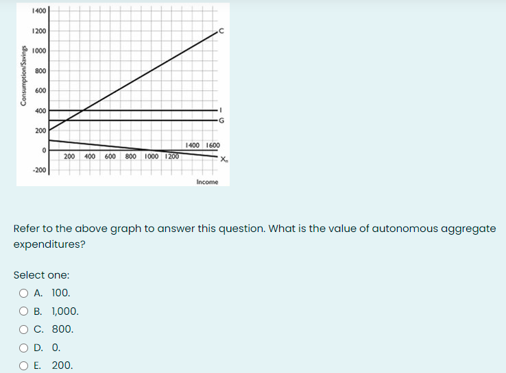 Solved b) Refer to the above graph to answer this question. | Chegg.com